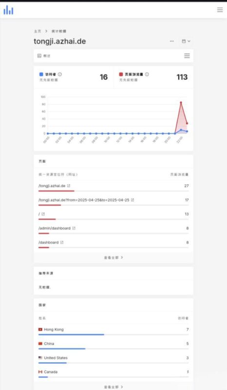 图片[2]-阿宅轻量网站统计程序-开心汉化版-奇客源码