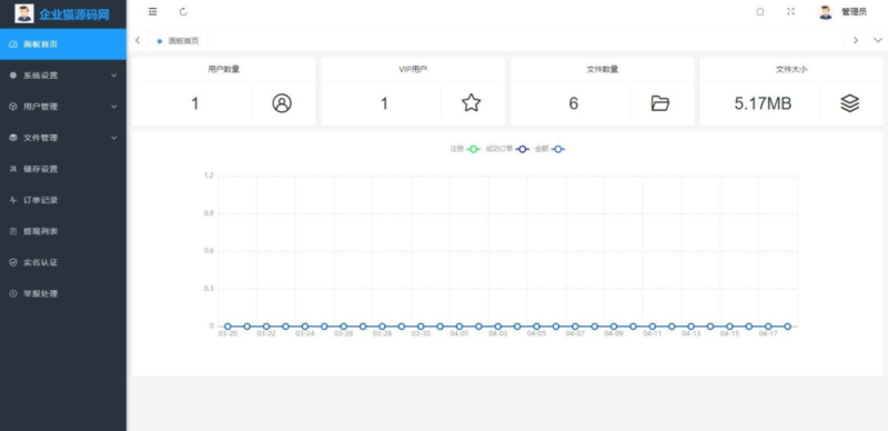 图片[4]-原版开源网盘系统源码，skpan网赚云盘网站源码-奇客源码