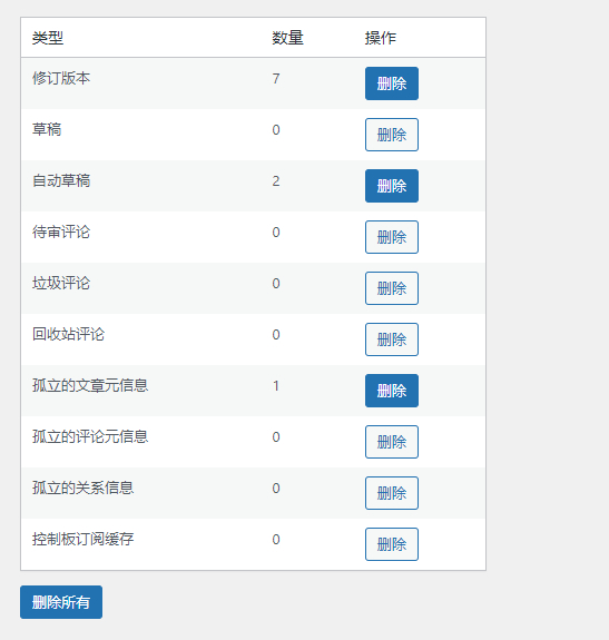 WordPress插件之wp-clean-up（数据库优化）-奇客源码
