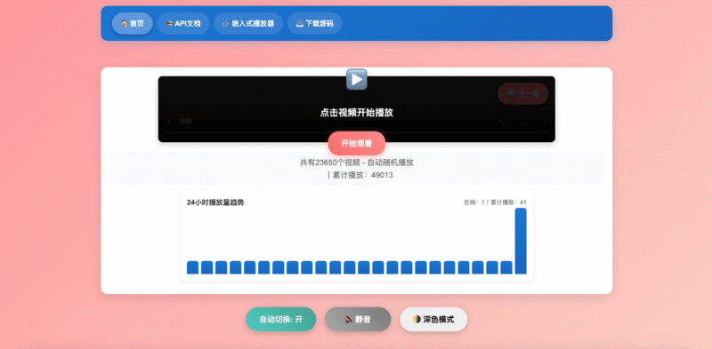 全新随机小姐姐5.0 – 附带后台-奇客源码