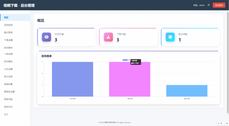 图片[2]-梧桐下载页系统源码 – 无需数据库-奇客源码