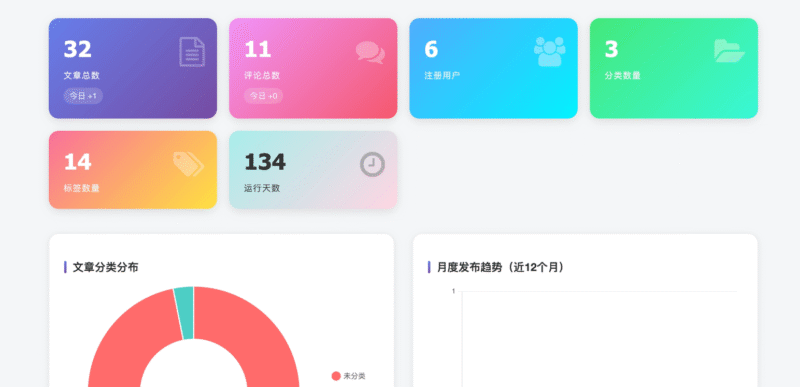 子比主题 – 智能站点统计页面-奇客源码