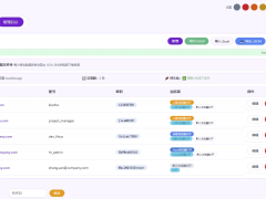 HTML源码 – 员工密码管理系统-奇客源码