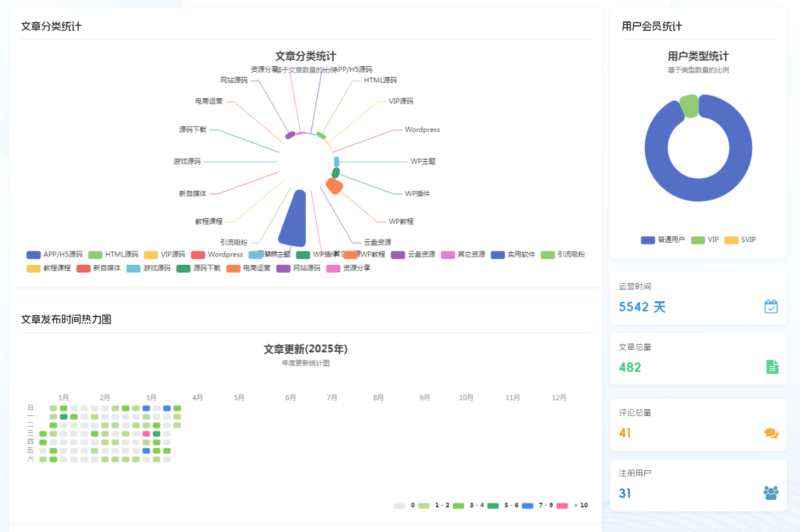 子比主题美化-文章归档美化（可视化文章归档新体验）