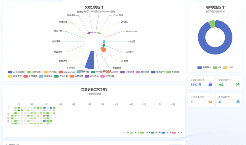 子比主题美化-文章归档美化（可视化文章归档新体验）-奇客源码
