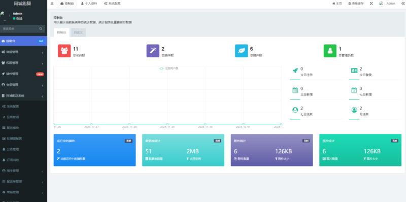 【全开源】跑腿小程序:智能派单、同城配送、校园跑腿及预约取件(用户端+骑手端)
