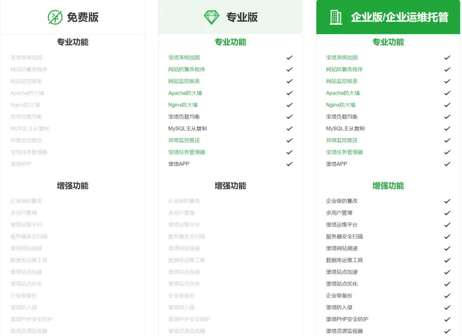 宝塔面板Linux企业版 V9.1.0 开心版一键升级