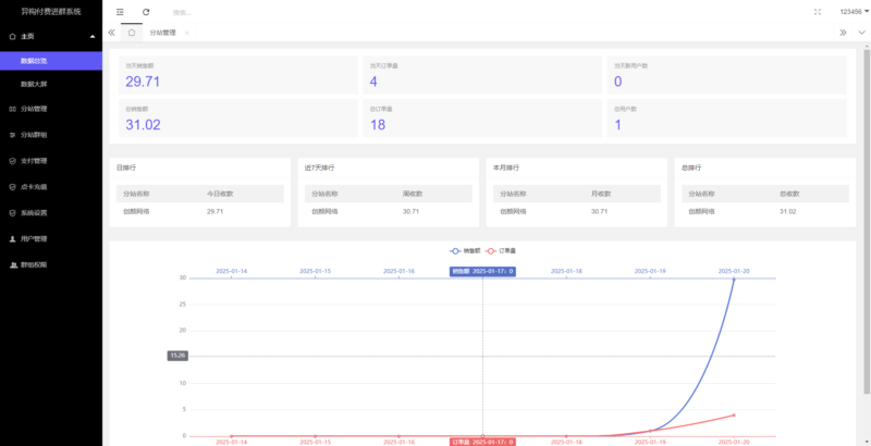 付费进群5.0带城市定位系统